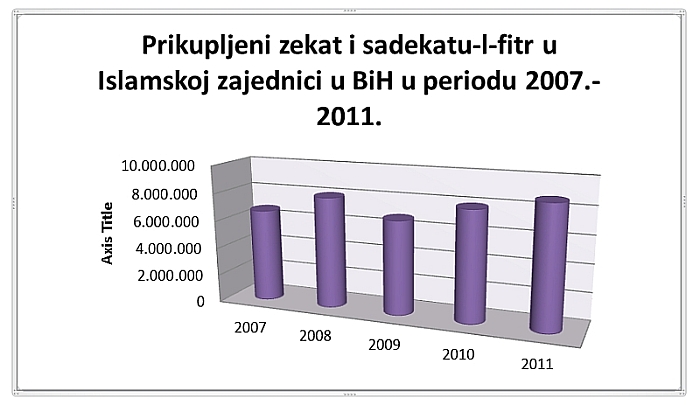 zekat-stat-2011-1