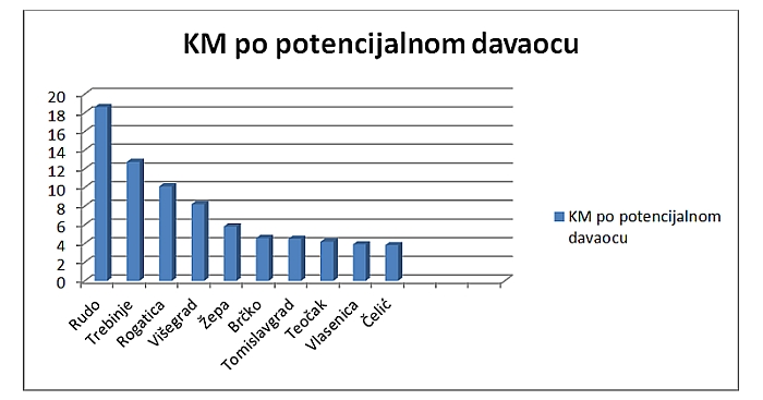 zekat-stat-2011-5
